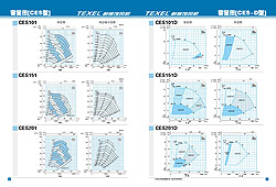 容量图[CES型]/[CES-D型]